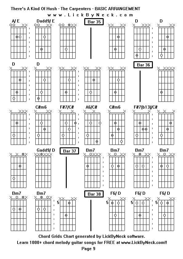 Chord Grids Chart of chord melody fingerstyle guitar song-There's A Kind Of Hush - The Carpenters - BASIC ARRANGEMENT,generated by LickByNeck software.